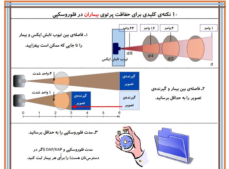 10 نکته کلیدی برای حفاظت پرتوی بیماران در فلورسکوپی