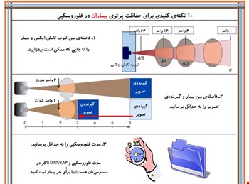 10 نکته کلیدی برای حفاظت پرتوی بیماران در فلورسکوپی