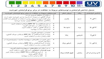 حفاظت در برابر پرتوهای فرابنفش خورشید