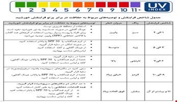 حفاظت در برابر پرتوهای فرابنفش خورشید